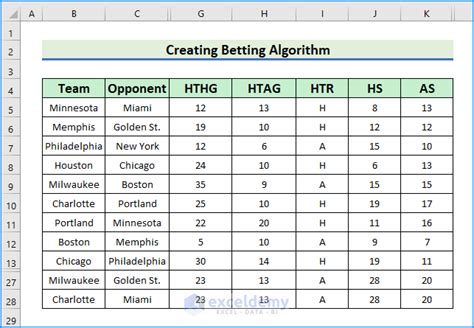 betting algorithms|betting algorithm excel.